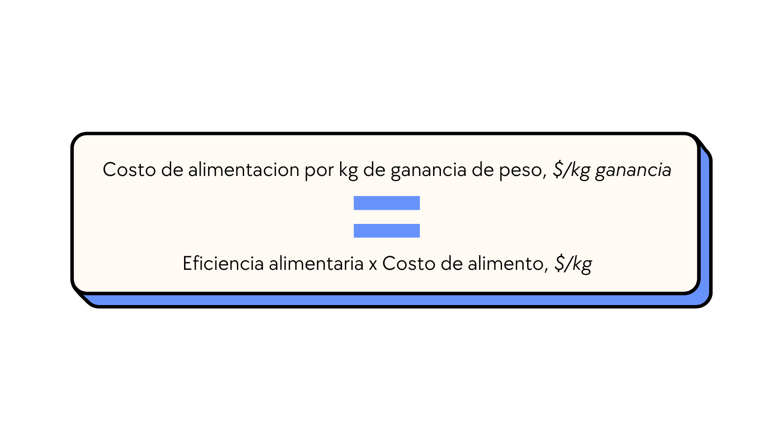 Costo de alimentación por kilogramo de ganancia de peso en porcicultura.