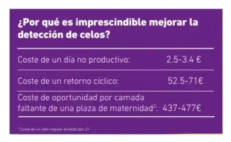 Pérdidas económicas por anestro estacional en cerdas.