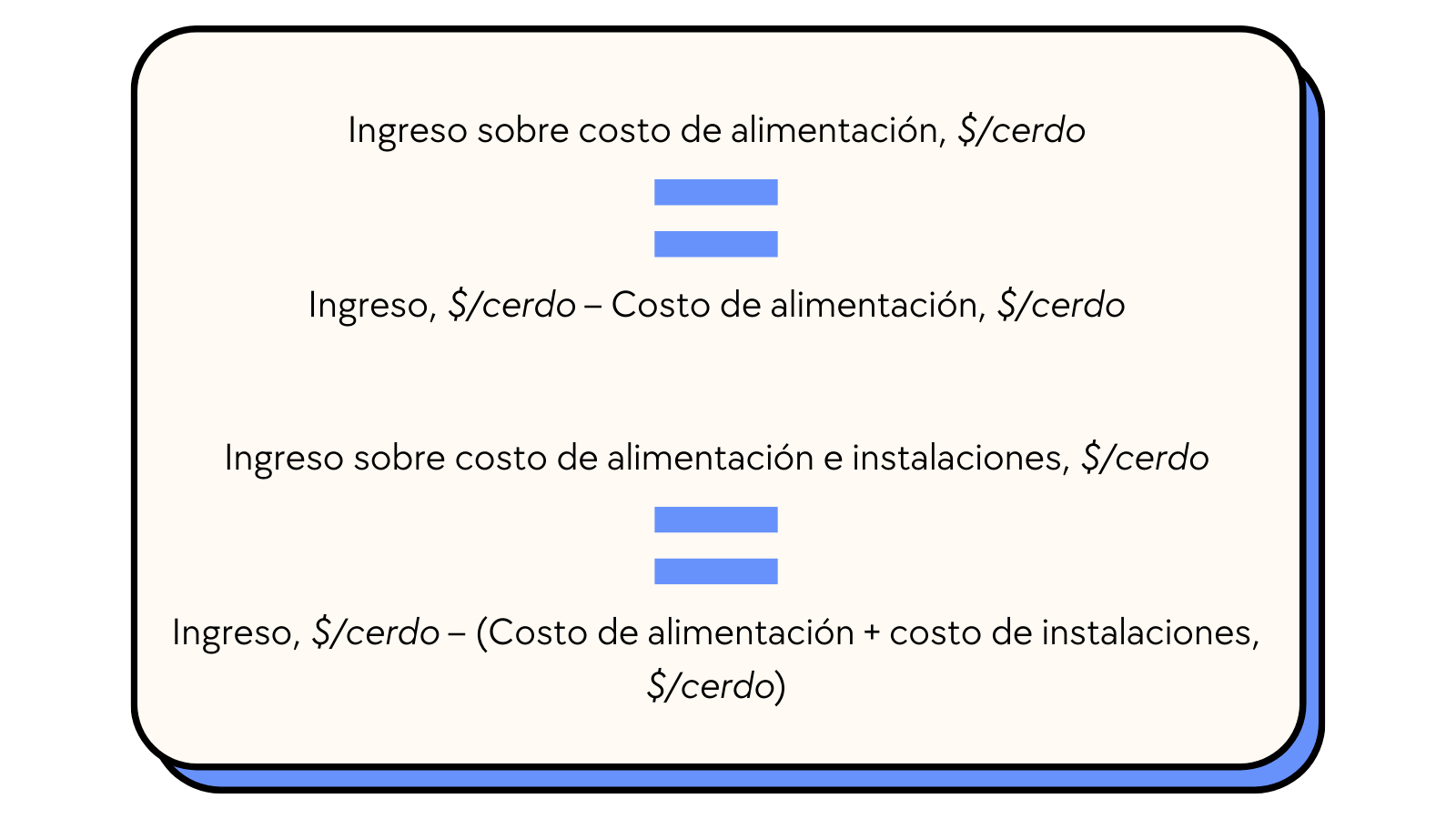 Ingreso sobre costo de alimentación en producción porcina